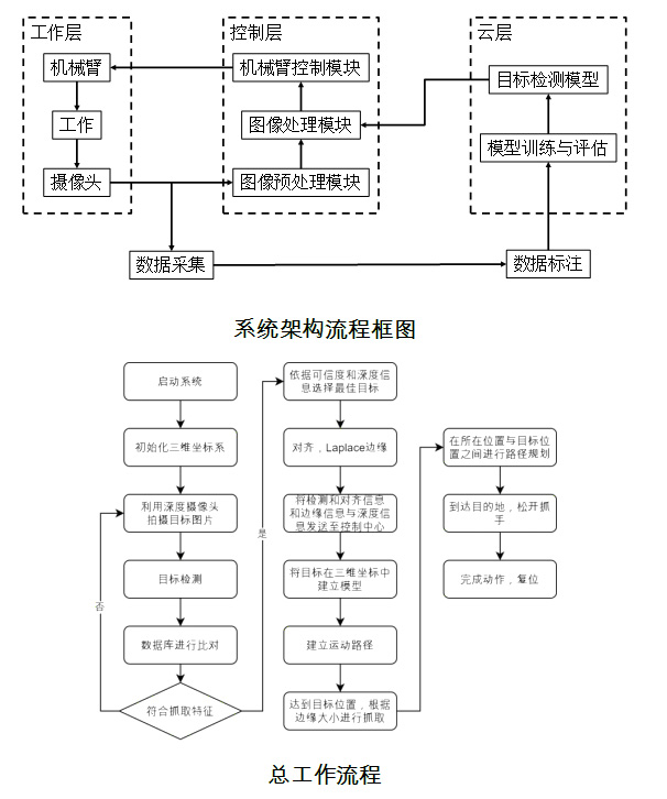 3D智能上下料系统