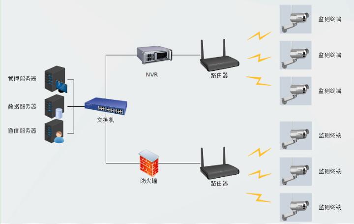 工业仪表及设备远程视频监测系统